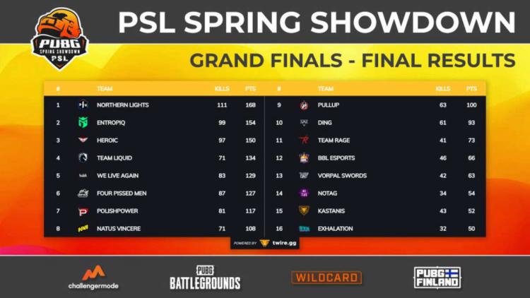 Northern Lights Team est devenu le gagnant de PSL - Spring Showdown 2022