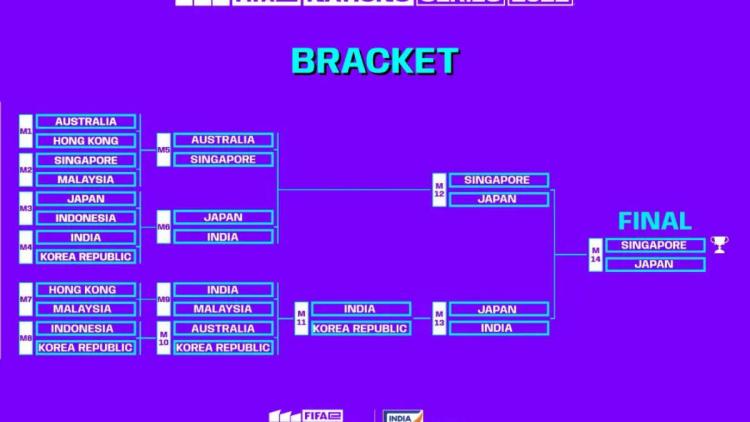 Singapour, le Japon, l'Inde et la Corée du Sud qualifiés pour FIFAe Nations Cup 2022