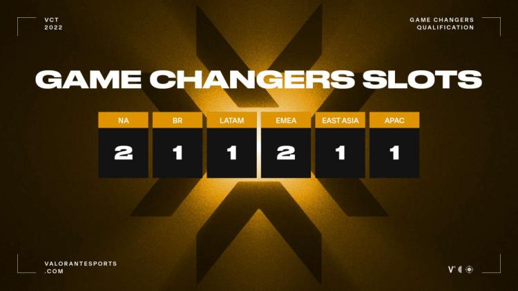 Game Changers Championship aura lieu du 15 au 20 novembre à Berlin