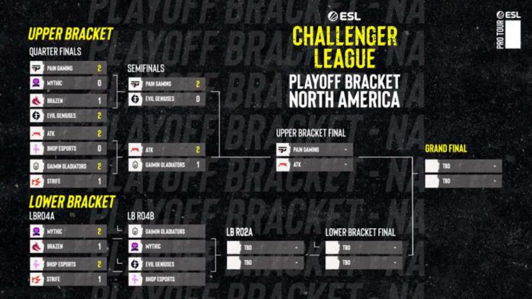 Mythic et BHOP Esports sont sortis de ESL Challenger League Season 41 : North America