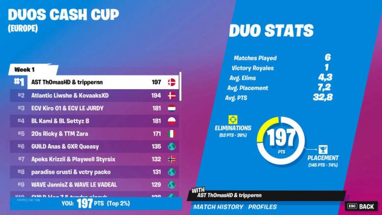 trippernn et Th0 masHD ont gagné Duos Cash Cup  : Chapter 3 Season 3 - Week 1 : Europe