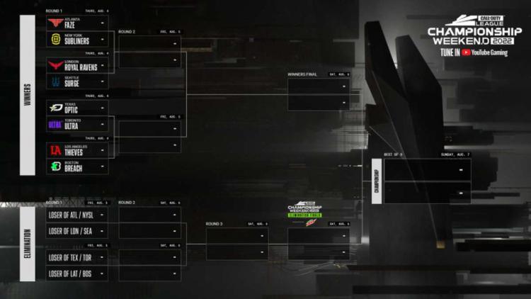 Classement des participants présenté CDL Championship 2022