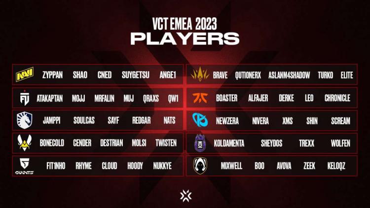 Participants VALORANT Champions Tour 2023 : EMEA League les formations de départ enregistrées