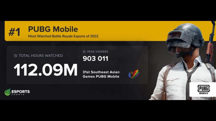 PUBG Mobile est devenu le battle royale le plus populaire en 2022