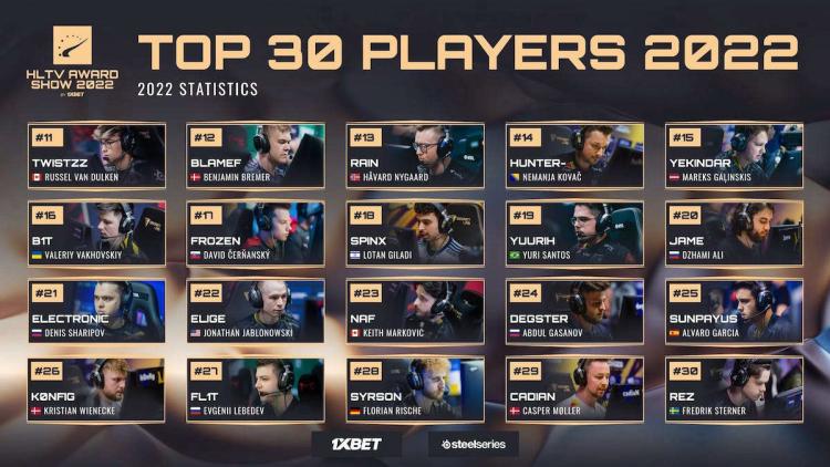 HLTV joueurs représentés classés 21-30 dans le classement annuel