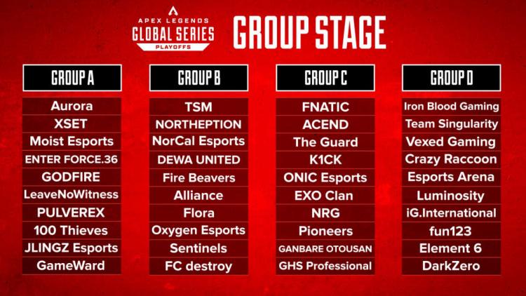 Les organisateurs Apex Legends Global Series  : Split 1 Playoffs ont présenté le classement des équipes lors de la phase de groupes