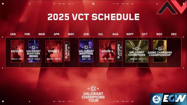 Calendrier des tournois Valorant pour 2025