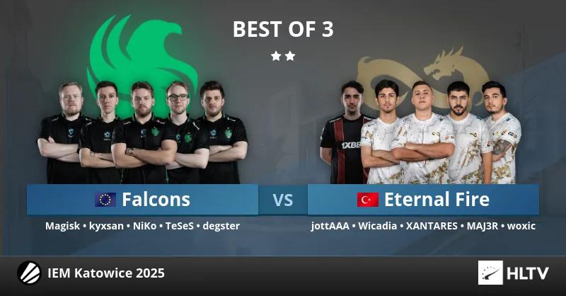 Eternal Fire a battu Team Falcons lors du premier match de la phase de groupes des IEM Katowice 2025 et a poursuivi sa séquence de victoires dans le tournoi