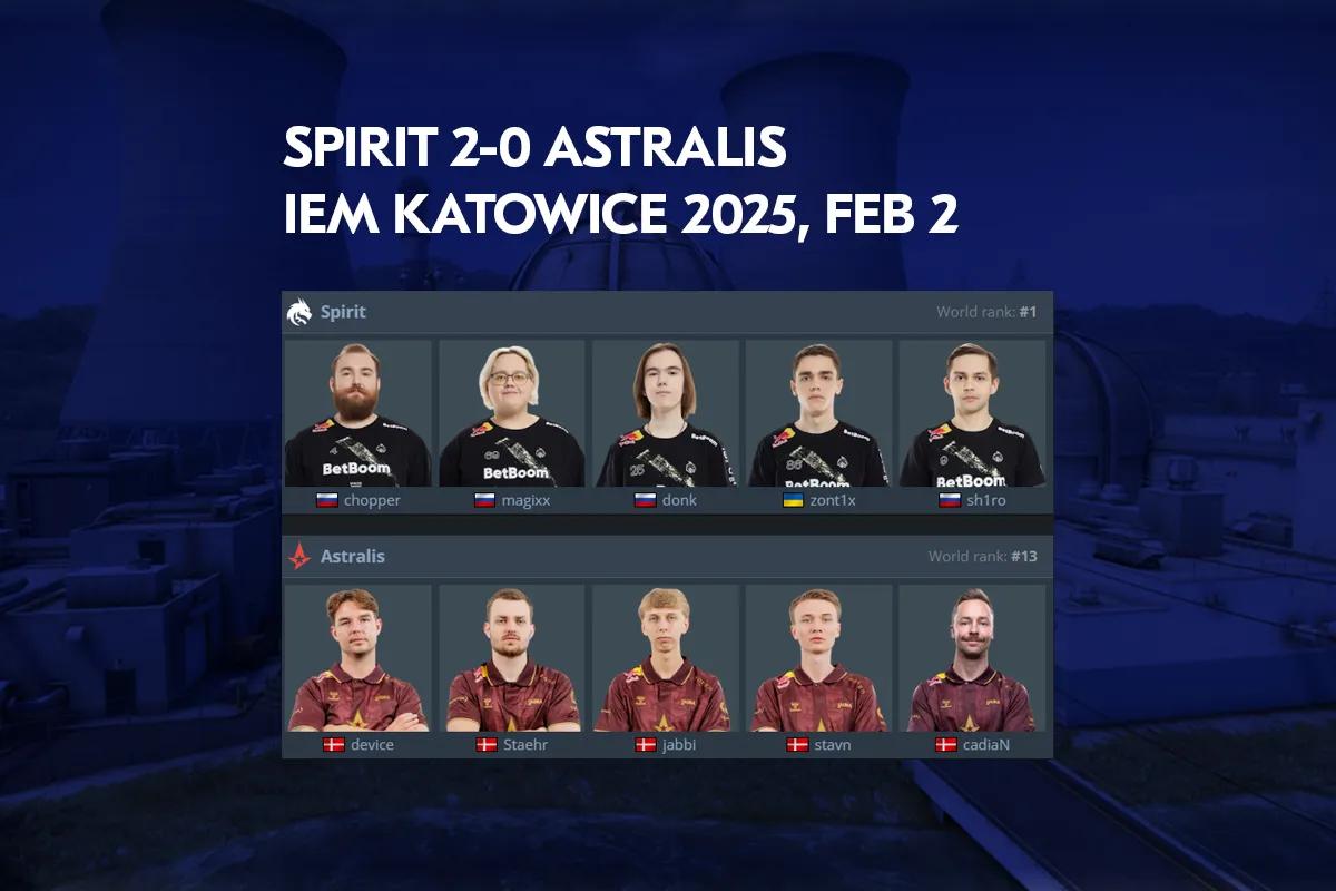 Astralis s'incline 0-2 contre Spirit à l'IEM Katowice 2025