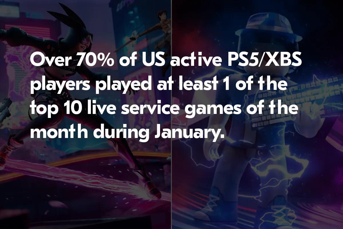 Les jeux en direct dominent l'engagement des joueurs sur PS5 et Xbox