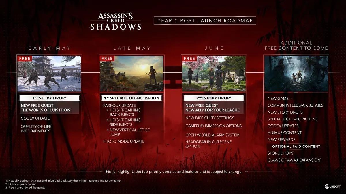 Ubisoft dévoile la feuille de route post-lancement d'Assassin's Creed Shadows : nouvelles quêtes, fonctionnalités et plus encore à venir