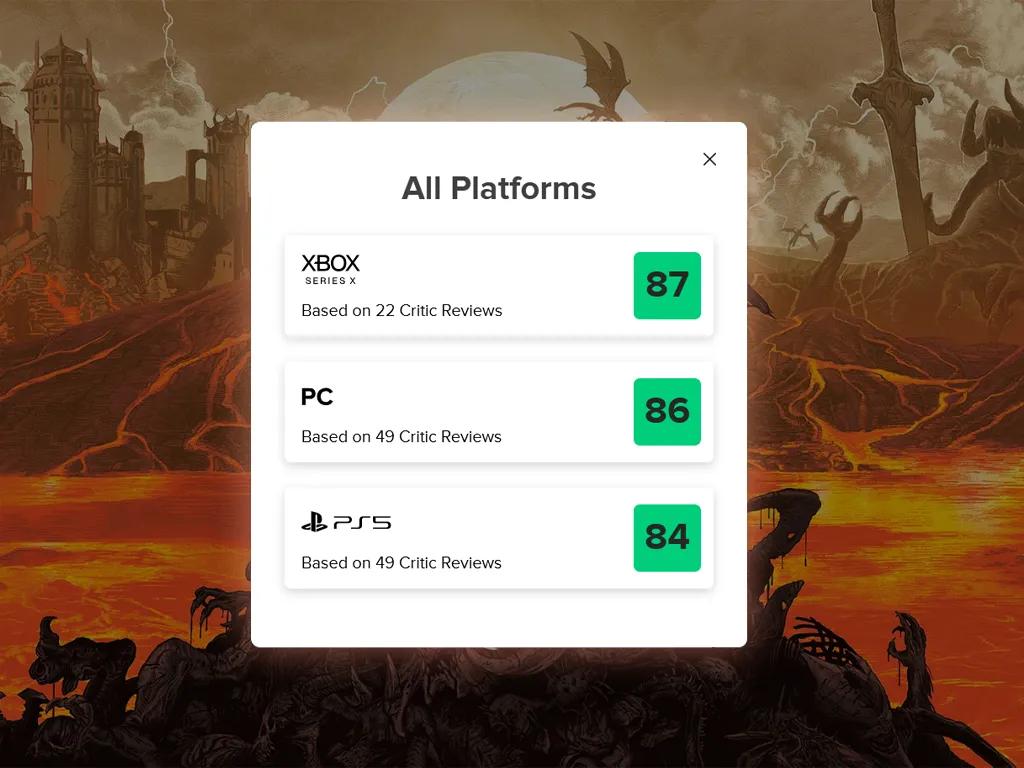 DOOM : The Dark Ages - Les critiques adorent le bouclier, détestent le dragon