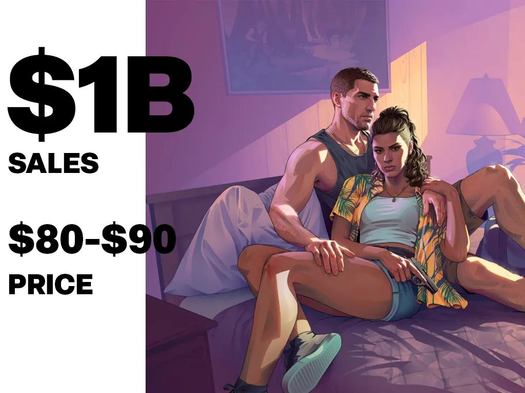 Take-Two vend pour 1 milliard de dollars d'actions alors que le retard de GTA 6 fait chuter les prévisions