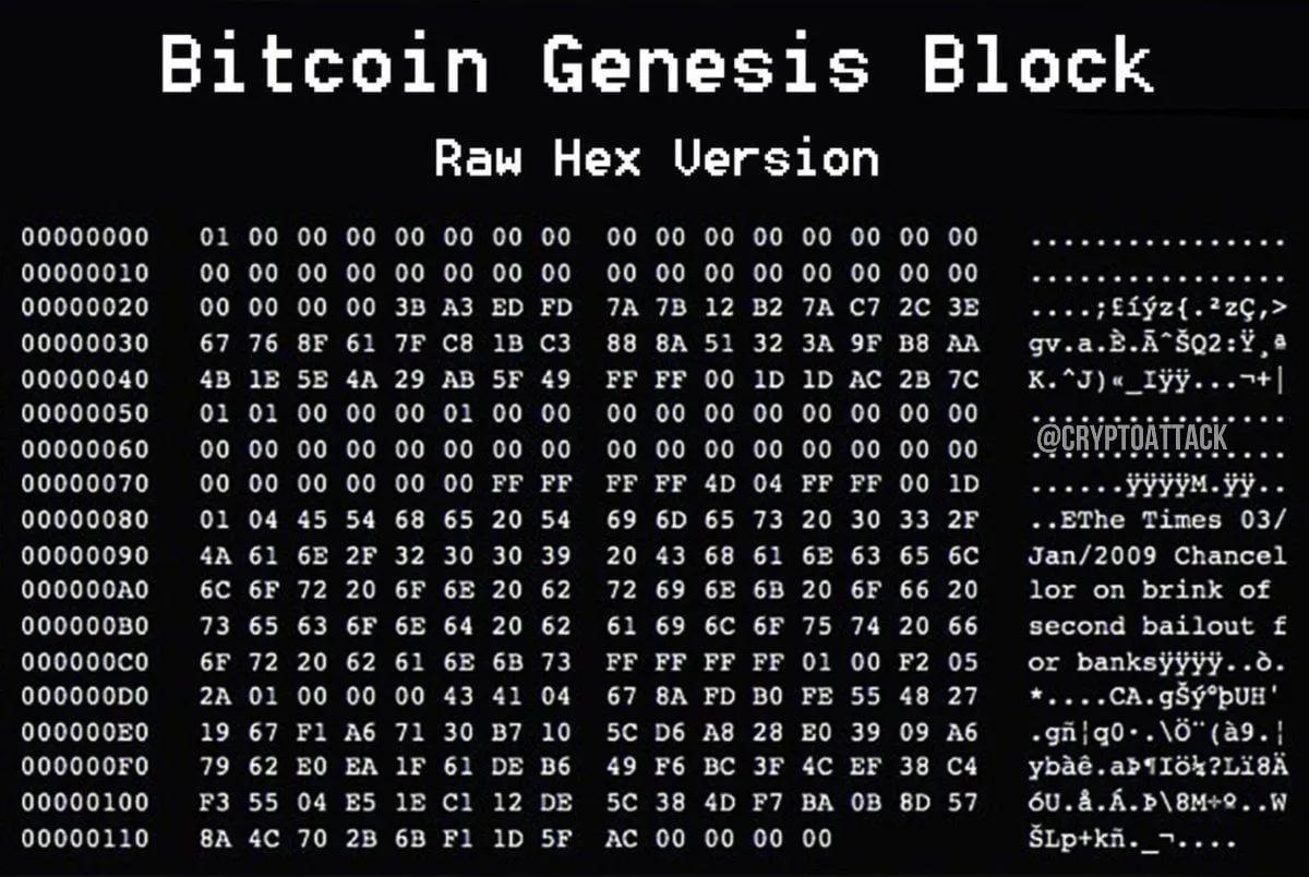 Bitcoin célèbre son 17e anniversaire : Du lancement révolutionnaire de Satoshi aux signes d'une phase de transition du marché