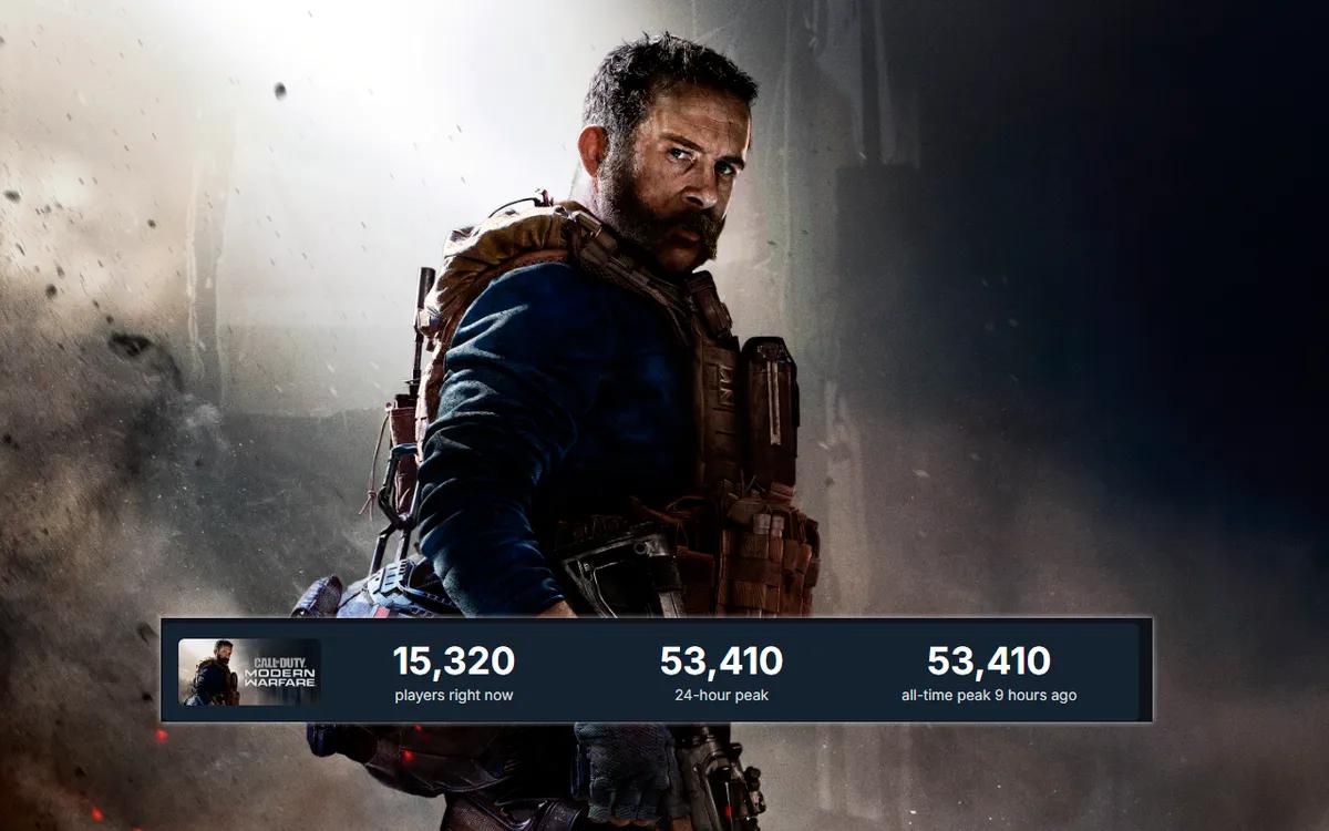 Call of Duty: Modern Warfare (2019) connaît un regain de popularité grâce aux soldes de printemps de Steam.