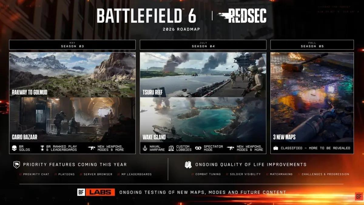 Battlefield 6 : calendrier complet de la saison 2026