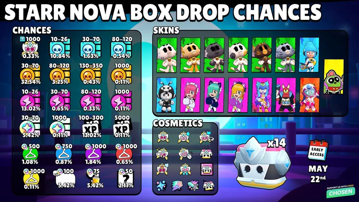 Coffres Starr Nova de Brawl Stars : taux d’obtention, déblocage gratuit et toutes les récompenses dévoilés