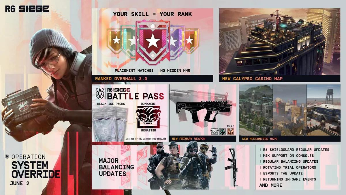 Date de sortie confirmée pour le système de remplacement des opérations de Rainbow Six Siege