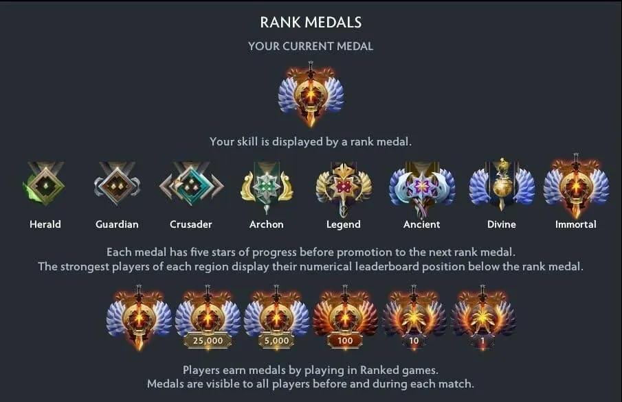 Dota 2 va changer le MMR à jamais : gagner pourrait bientôt valoir plus que perdre.