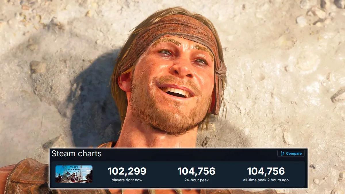 « Assassin's Creed Black Flag : ReSynced » a atteint les 100 000 joueurs sur Steam, établissant ainsi un record historique pour la franchise