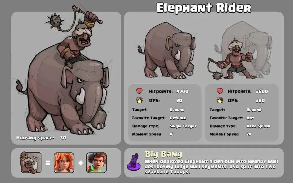 Supercell dévoile des informations sur la mairie de niveau 19, des améliorations du mode classé et d'autres mises à jour de Clash of Clans