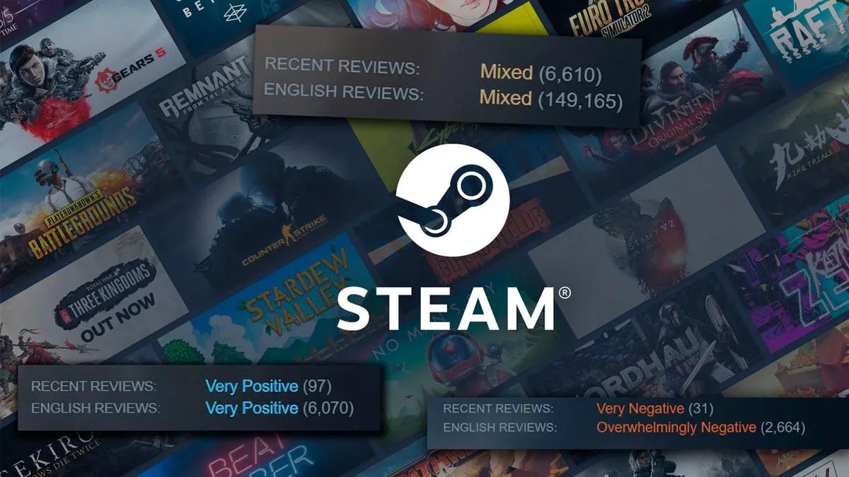 Plus de 90 % des utilisateurs de Steam lisent les avis avant d'acheter et sont moins nombreux à s'intéresser aux jeux aux notes mitigées