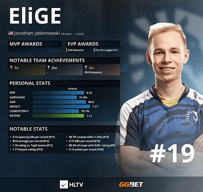 EliGE - Top 19 des meilleurs joueurs de 2021 selon HLTV