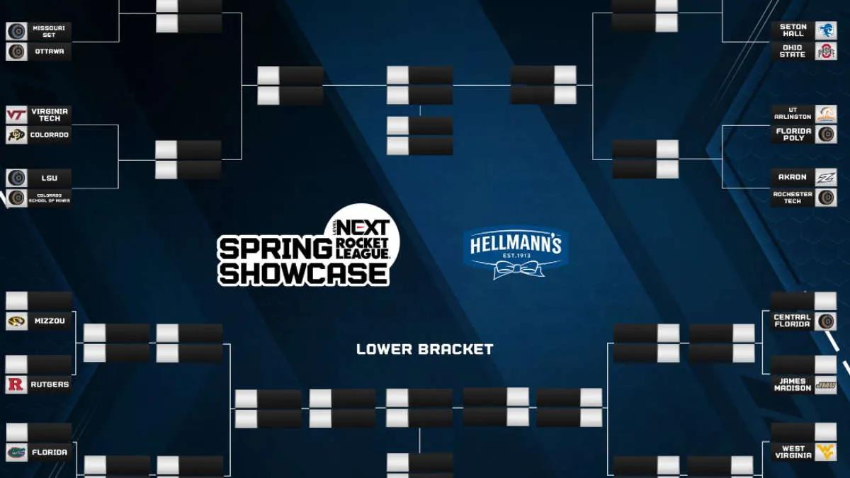 Se préparer au lancement Level Next Rocket League 2022 Spring Showcase