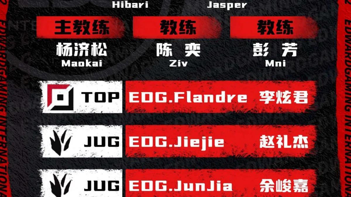 JunJia retourne à EDward Gaming