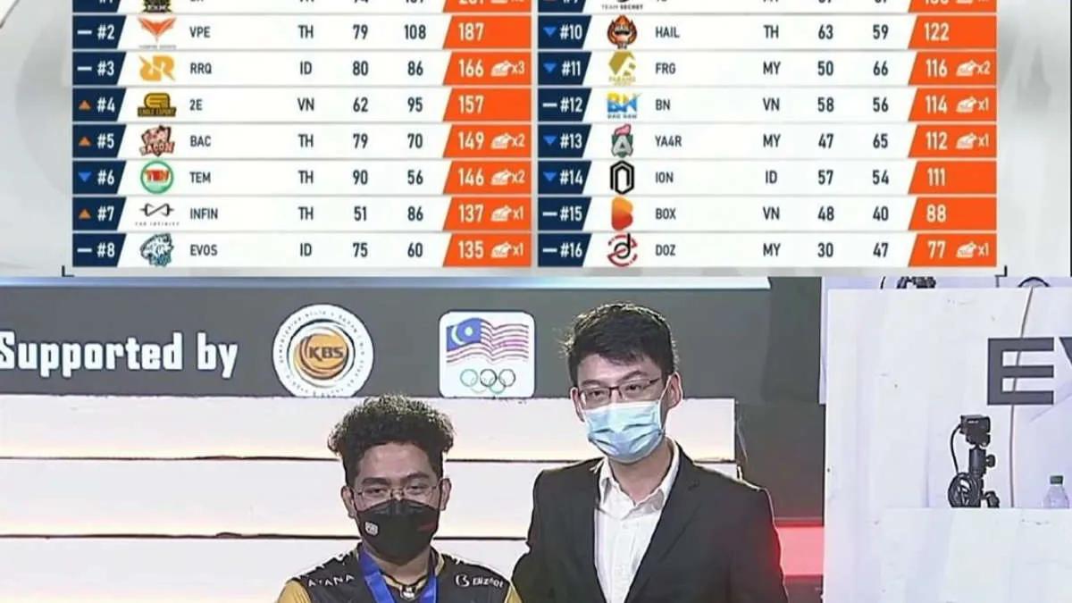 D' Xavier est devenu le vainqueur de PUBG Mobile Pro League - Southeast Asia Championship Spring 2022