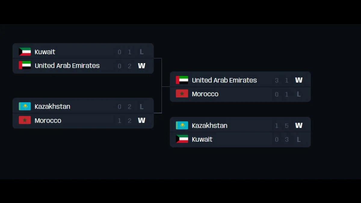 Les équipes nationales des Émirats arabes unis, du Maroc et du Kazakhstan se produiront dans le cadre du FIFAe Nations Cup 2022