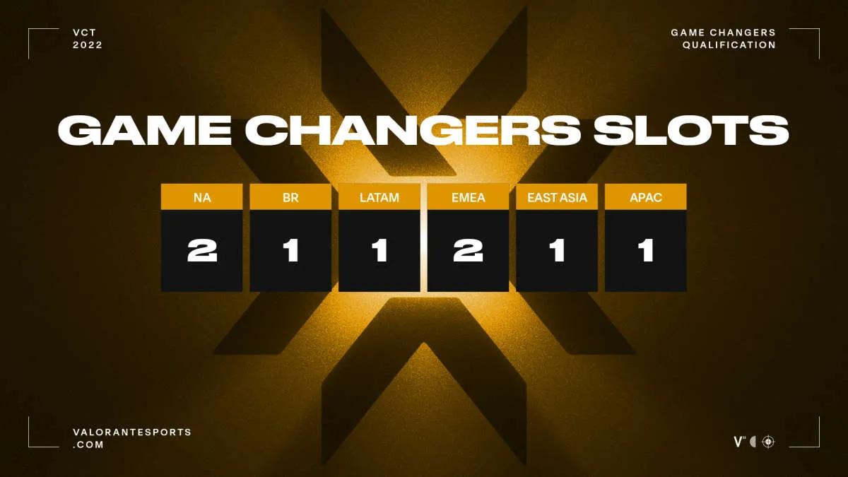 Game Changers Championship aura lieu du 15 au 20 novembre à Berlin