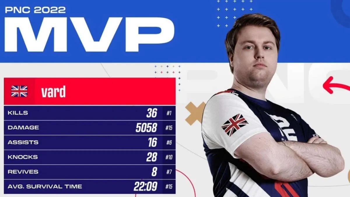 vard est devenu le meilleur joueur PUBG Nations Cup 2022