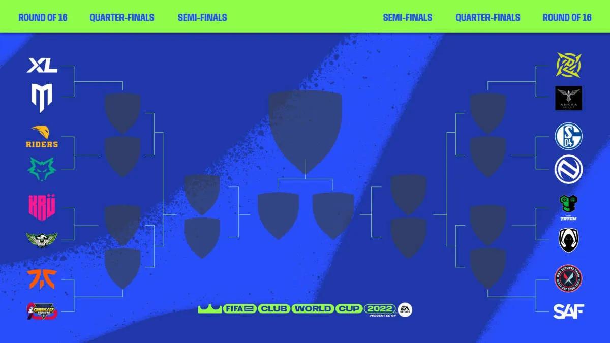 Résultats de la phase de groupes FIFAe Club World Cup 2022