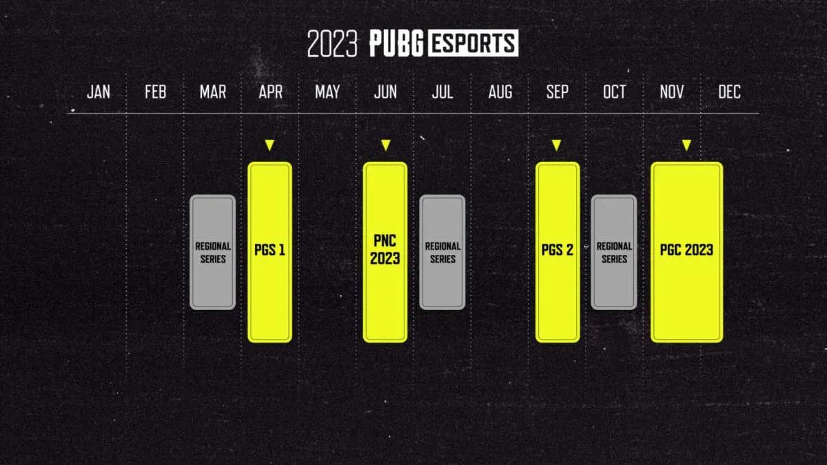 KRAFTON a présenté la feuille de route de l'écosystème concurrentiel PUBG pour 2023