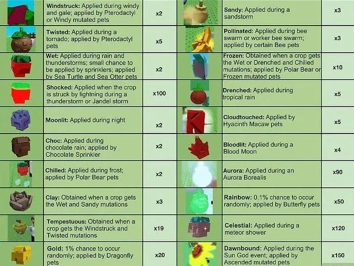 Best Roblox Grow A Garden Mutations