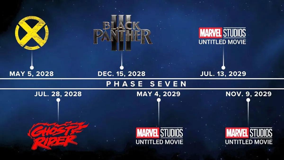 Il y a eu une fuite de la liste de la 7ᵉ phase de l'univers cinématographique Marvel — tous les films et séries mentionnés