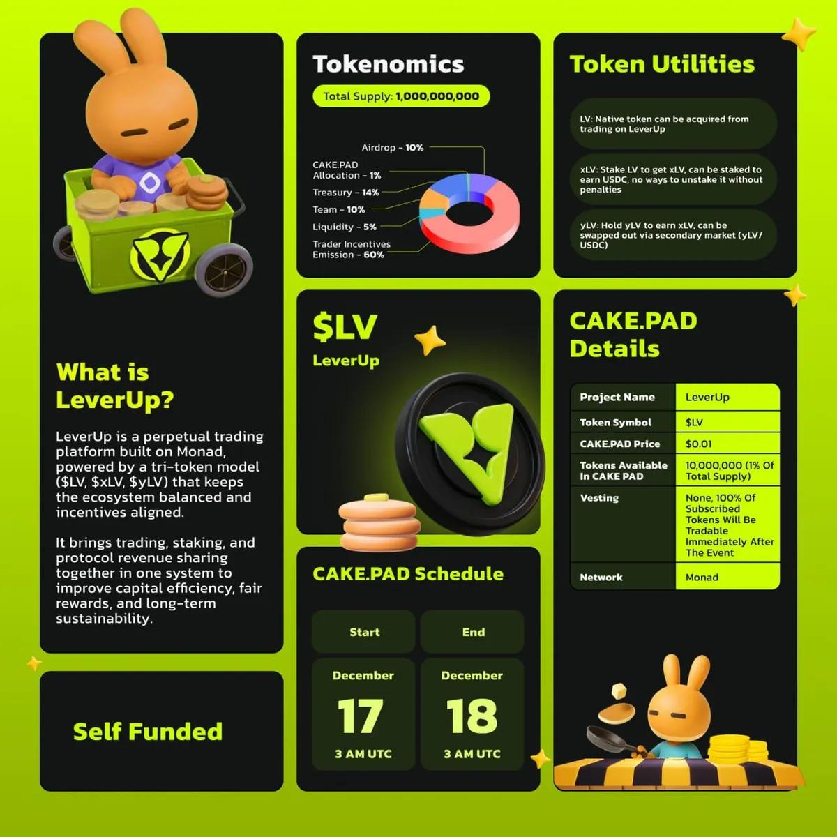 PancakeSwap annonce un nouvel IDO sur CAKE.PAD