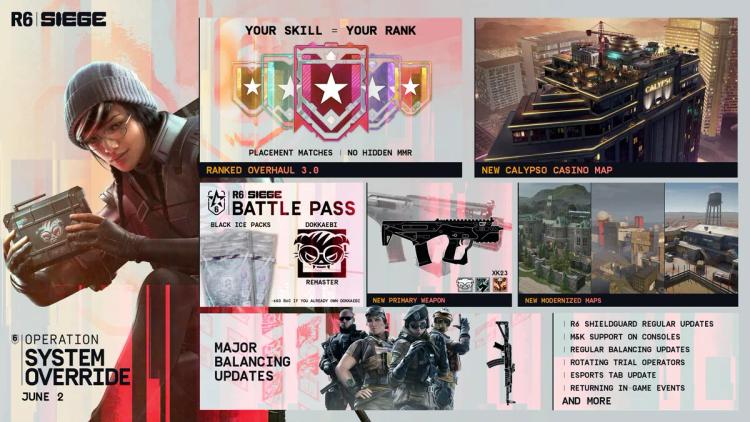 Date de sortie confirmée pour le système de remplacement des opérations de Rainbow Six Siege