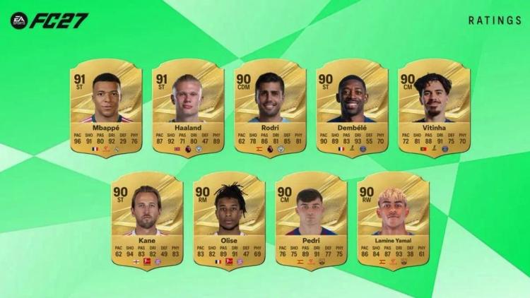 Electronic Arts a révélé la liste des joueurs avec les cotes les plus élevées dans EA Sports FC 27