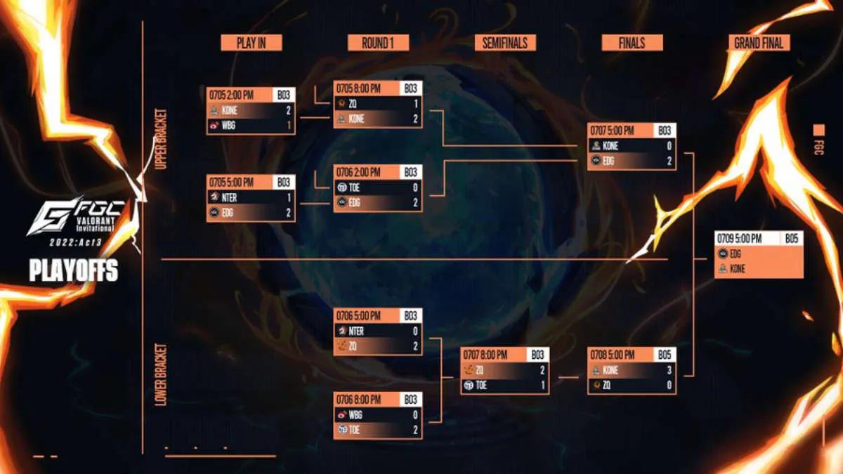 Edward Gaming et KONE sont devenus des participants de VALORANT Champions Tour 2022 : East Asia Last Chance Qualifier