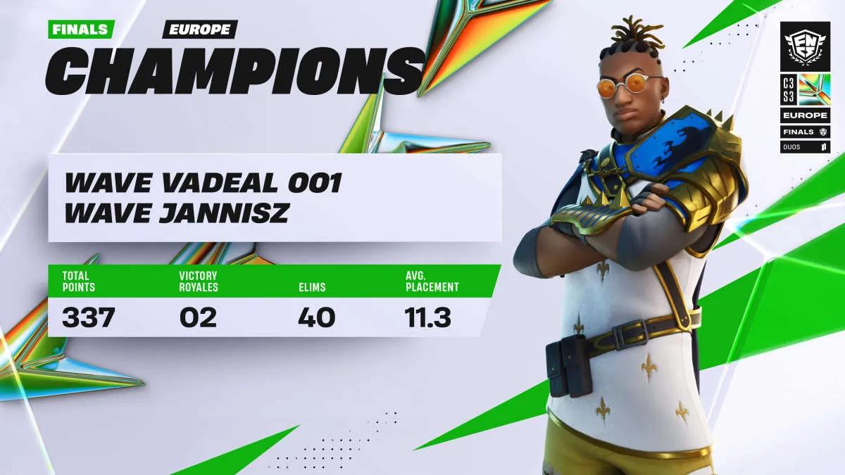 JannisZ et Vadeal sur Wave Esports sont devenus champions Fortnite Champion Series : Chapter 3 Season 3 - Grand Finals : Europe