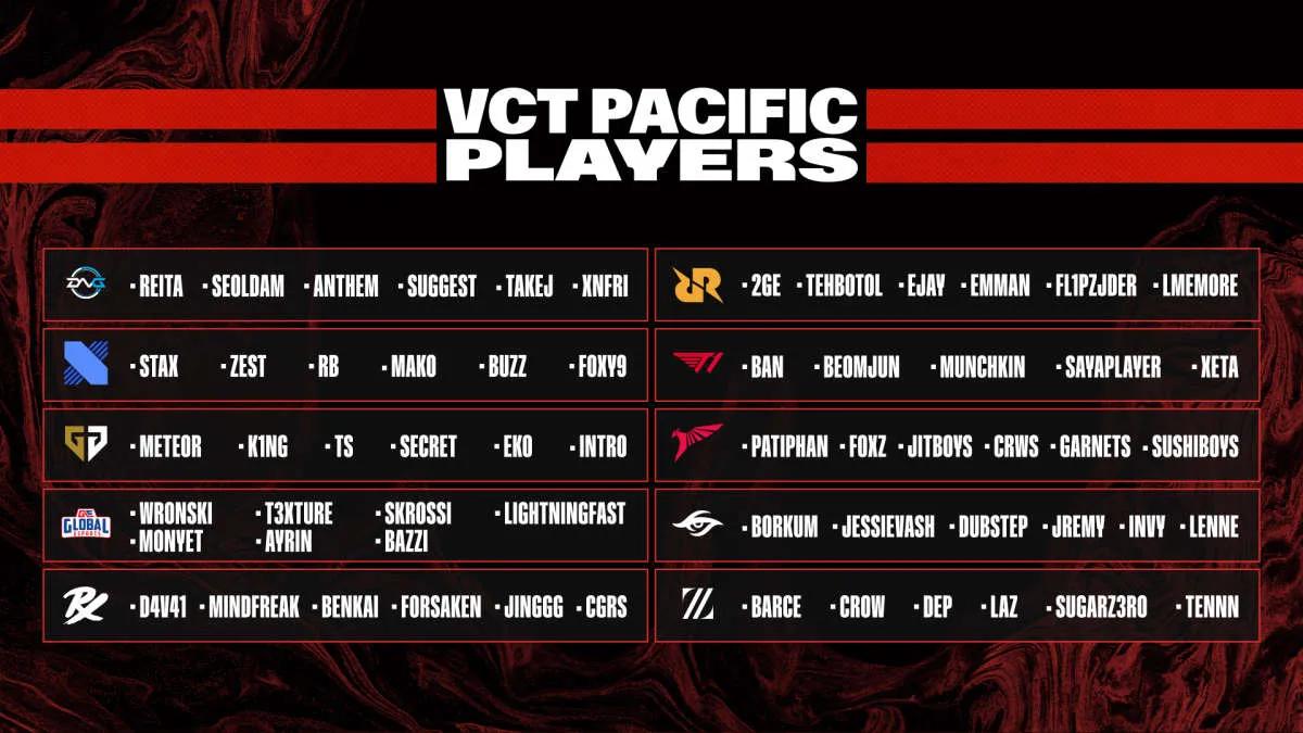 Participants VALORANT Champions Tour 2023 : Pacific League ont annoncé leurs compositions