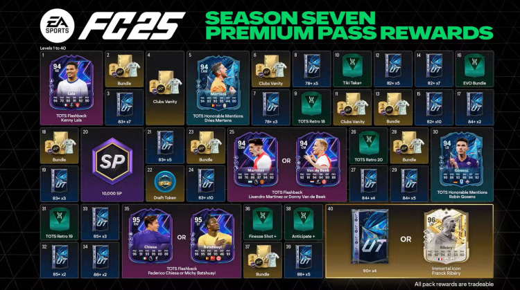 Passe de combat d'EA Sports FC 25: innovation ou surabondance de monétisation? 1