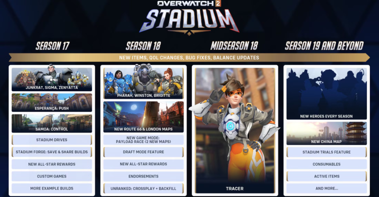 Feuille de route des stades d'Overwatch 2: Retards, échanges de héros et nouvelles fonctionnalités 1