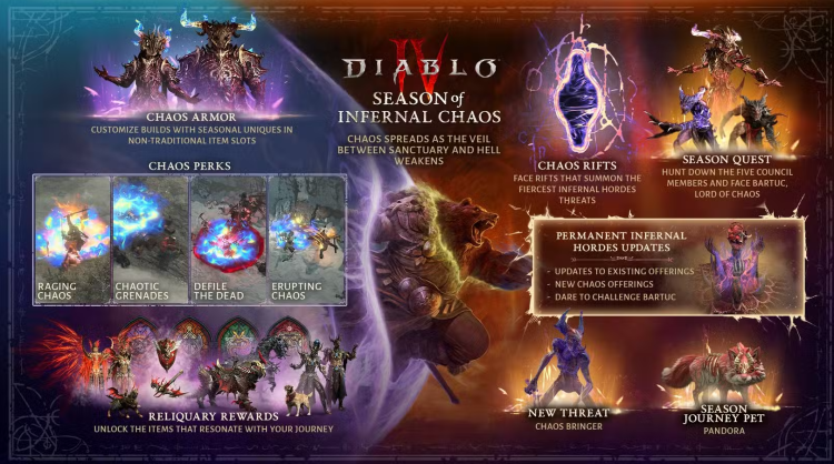 La saison 10 de Diablo 4 dévoilée: Le Chaos Infernal 1