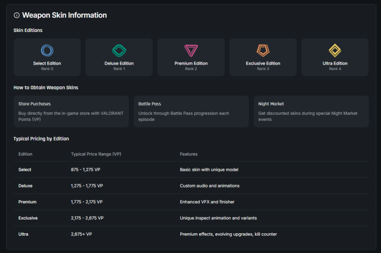 How Many Valorant Skins Are There? 1,220 Skins According to ValorantHub 1
