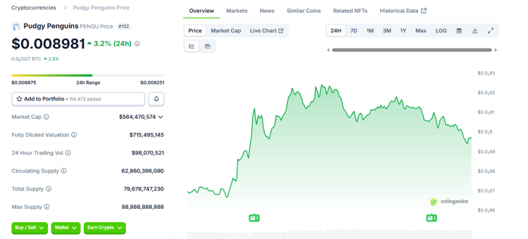 Des pingouins dodus illuminent la sphère à Las Vegas : une marque crypto se démocratise 1