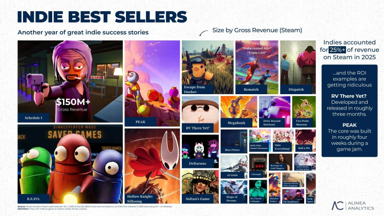 Les jeux les plus populaires de 2025 1