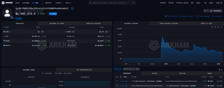 Ventes et achats importants récents effectués par des baleines sur le marché 1